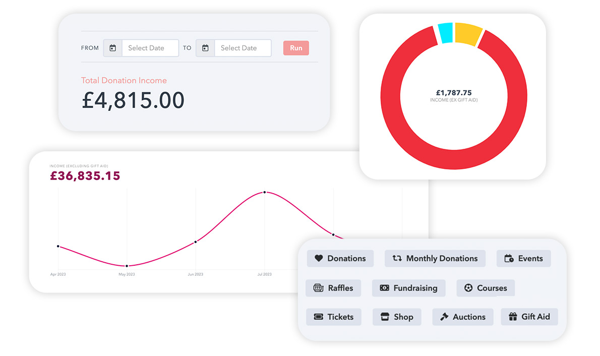 Real time information and reports