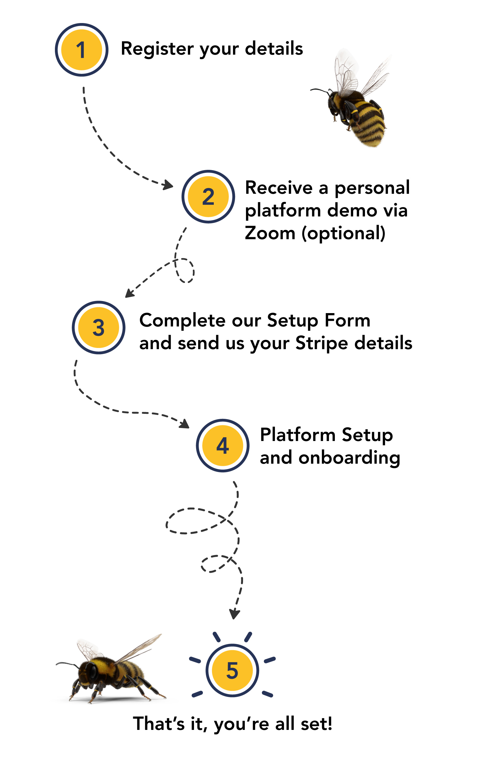 Get started with Charity Hive